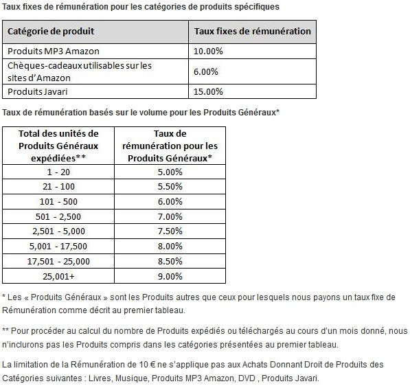 comment devenir affilie amazon
