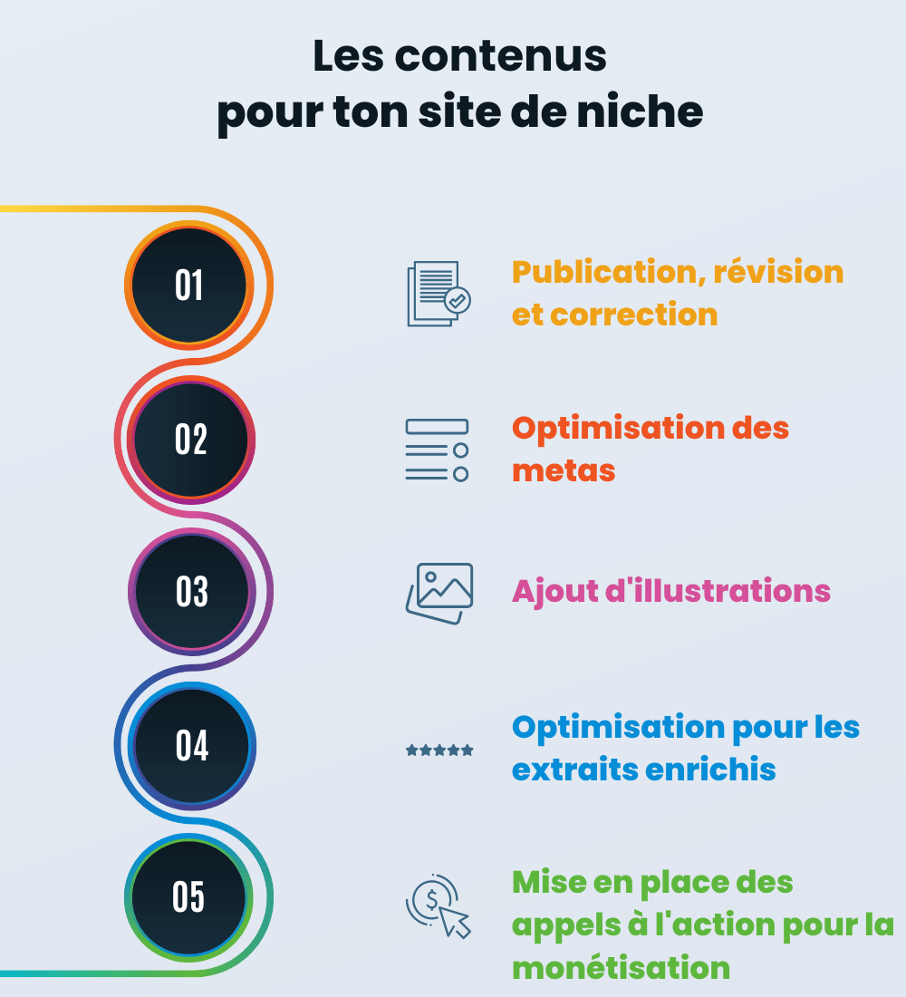 Contenu Site de Niche